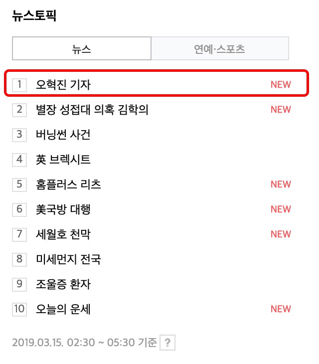 Nam phóng viên khui ra bê bối của Seungri mất tích sau khi lên top tìm kiếm, công chúng lo anh bị sát hại