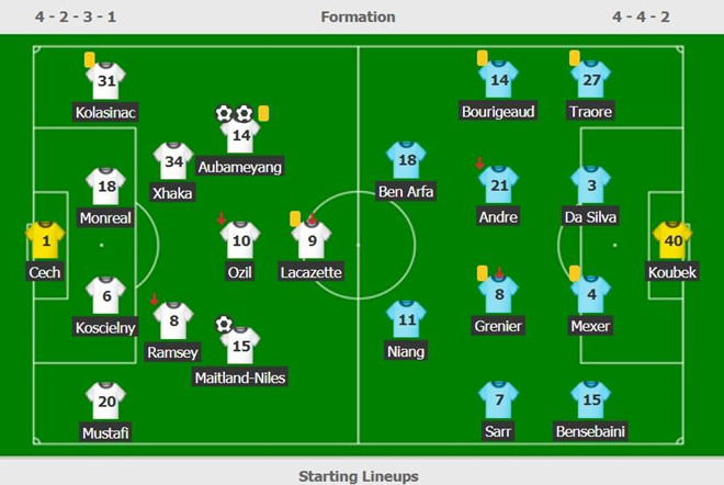 Aubameyang hóa thành Black Panther sau khi ghi bàn cho Arsenal