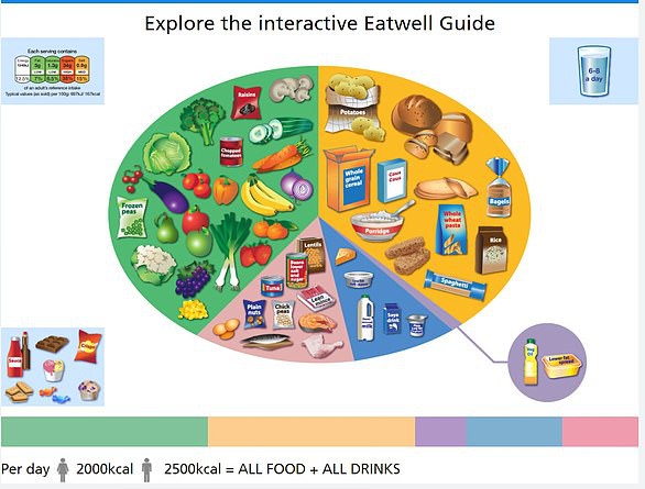 Ăn chay góp phần khiến mẹ tôi qua đời sớm: Tiết lộ của một chuyên gia tim mạch hàng đầu khiến ai cũng sốc