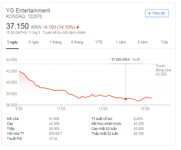 Chủ tịch Yang biến mất trên MXH, YG Entertainment đang đối mặt khủng hoảng lớn nhất từ trước đến nay sau bê bối của Seungri