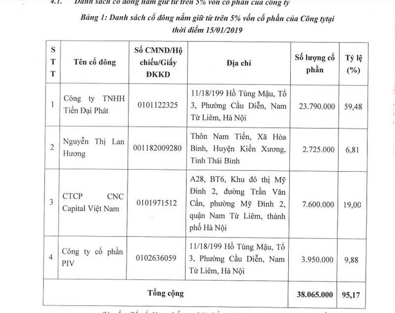 Kiếm ngàn tỷ 1 tháng: Đại gia BOT kín tiếng sánh cùng tỷ phú USD Việt