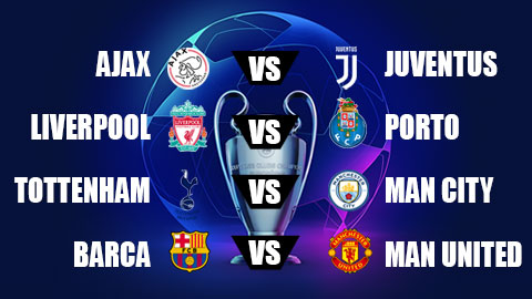 Bốc thăm tứ kết Champions League: M.U đen đủi đụng Barca, nội chiến Tottenham vs Man City Bốc thăm tứ kết Champions League: M.U đen đủi đụng Barca, nội chiến Tottenham vs Man City