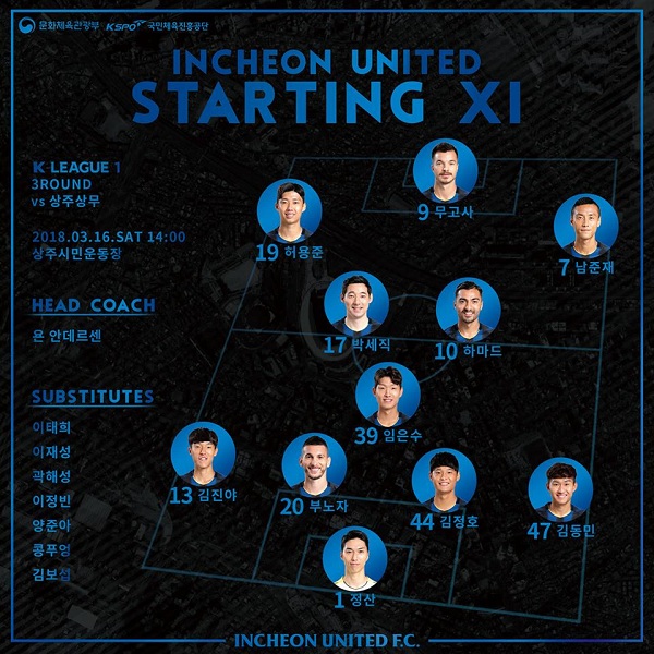 Công Phượng suýt có kiến tạo, Incheon United thua đáng tiếc đội bóng cũ của HLV Park Hang-seo