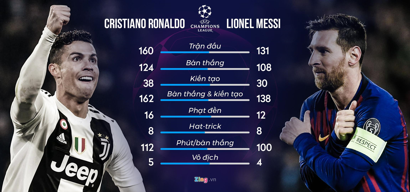 BLV Quang Huy: ‘Ronaldo sẽ hẹn Messi ở trận chung kết trong mơ’