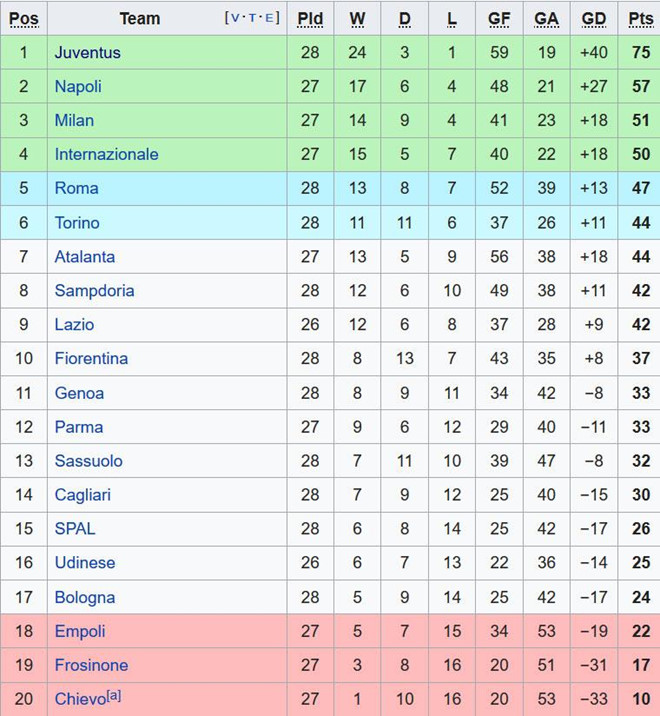 Juventus không cho Ronaldo đá, CĐV đối thủ đòi lại tiền vé vào sân