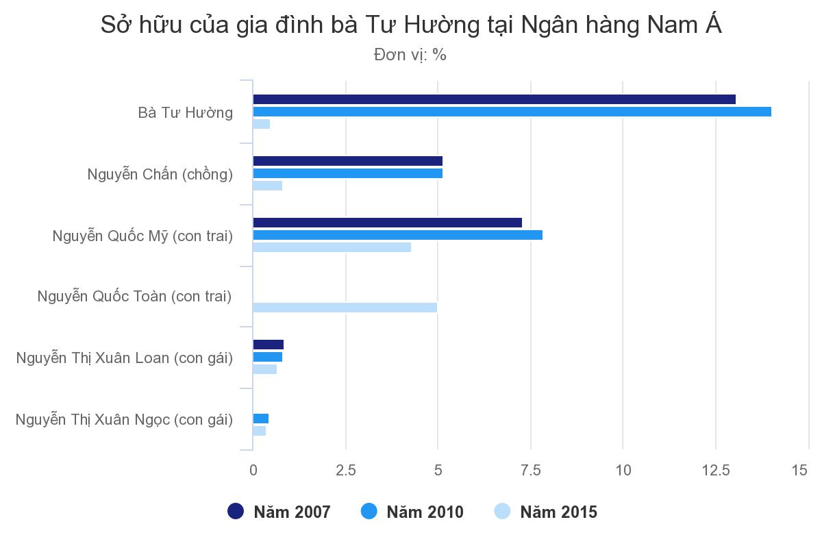 Bà Tư Hường để lại những tài sản gì cho gia đình? Bà Tư Hường để lại những tài sản gì cho gia đình?