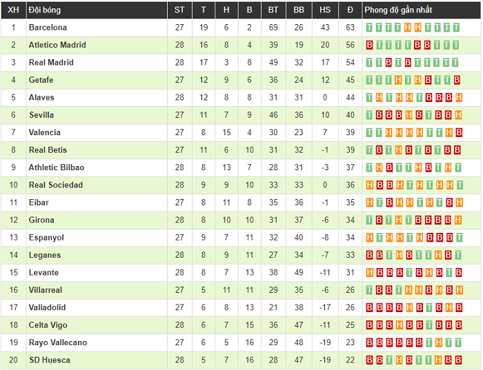 Real Madrid 2-0 Celta Vigo: Isco và Bale nổ súng, Zidane có màn tái xuất như mơ