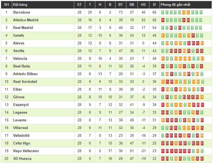 Messi lập hattrick khiến CĐV đối phương phải nể phục, Barca tiến sát ngôi vương