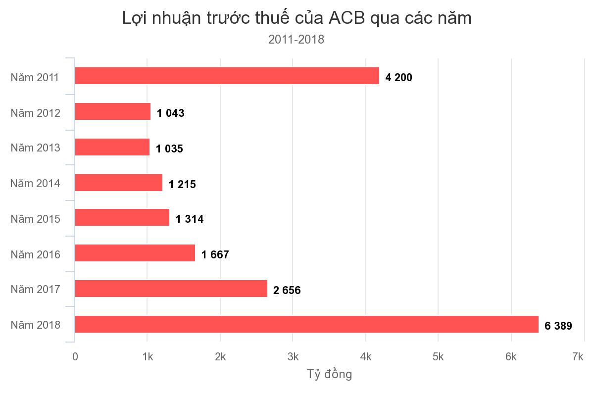 Sáu năm thoát bóng Bầu Kiên của ACB Sáu năm thoát bóng Bầu Kiên của ACB