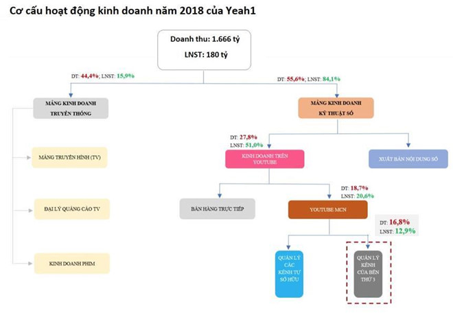 Cổ phiếu Yeah1 giảm sàn phiên thứ 11 liên tiếp