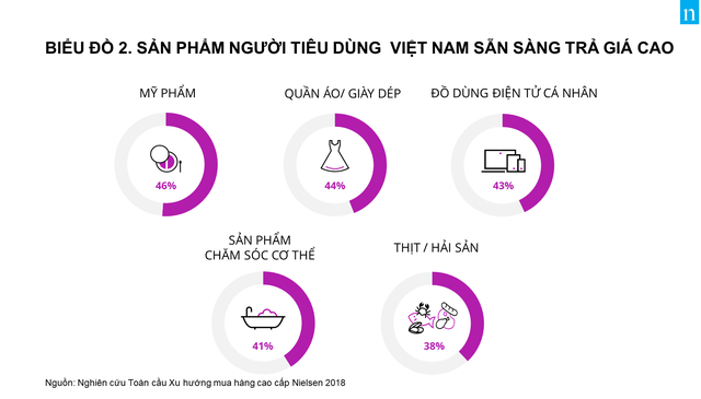 Người Việt mua hàng cao cấp như thế nào?