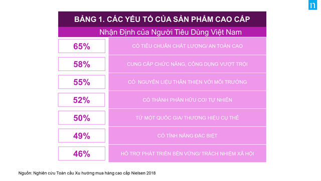 Người Việt mua hàng cao cấp như thế nào?