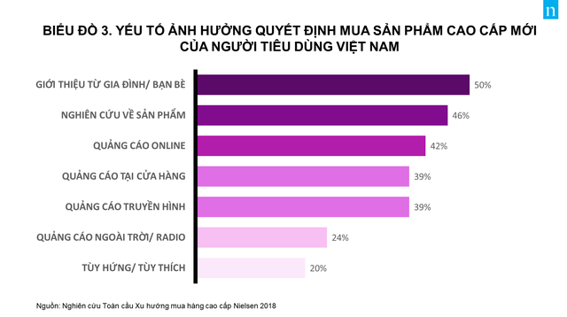 Người Việt mua hàng cao cấp như thế nào?