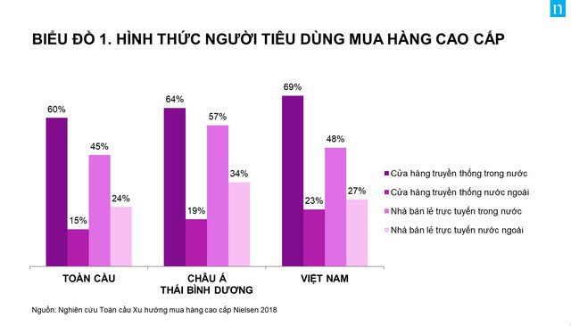 Người Việt mua hàng cao cấp như thế nào?
