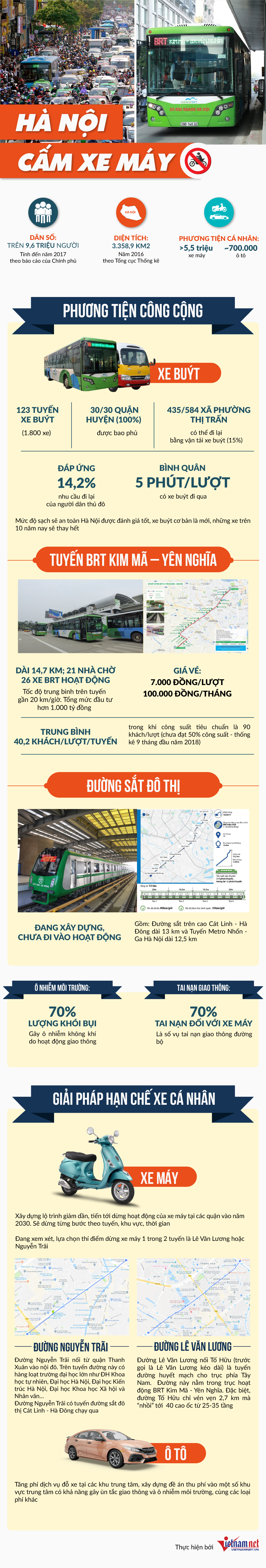 800 xe buýt cõng gần 10 triệu dân: Cấm xe máy, rủ nhau chạy bộ