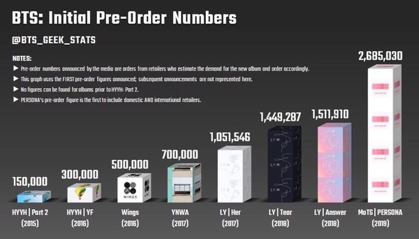 Quay cuồng trong khủng hoảng, có phải vị trí vững chắc trong Big 3 của YG cũng đã đến lúc bị soán ngôi?