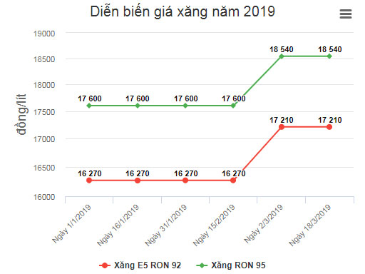 Doanh nghiệp kêu lỗ vì điều hành Quỹ bình ổn xăng dầu giật cục