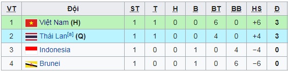 Đội hình dự kiến U23 Việt Nam vs U23 Indonesia: Quang Hải, Đình Trọng ra sân ngay từ đầu