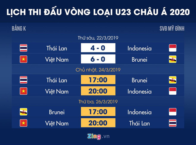 Giá vé chợ đen tăng nhẹ trước trận U23 Việt Nam đối đầu Indonesia