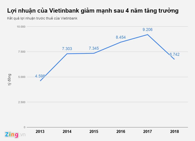Vietinbank rao bán dự án trụ sở mới 3 ha đất vàng tại Ciputra