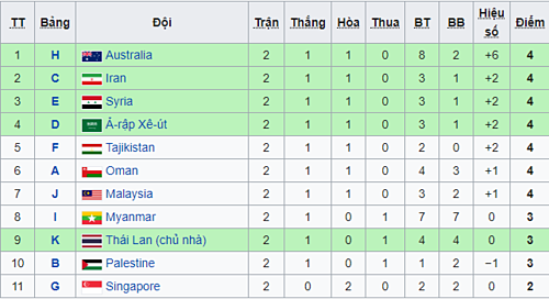 Thái Lan bị loại nếu không phải chủ nhà U23 châu Á