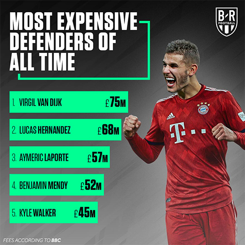 Bayern phá két, mua hậu vệ vô địch World Cup 2018