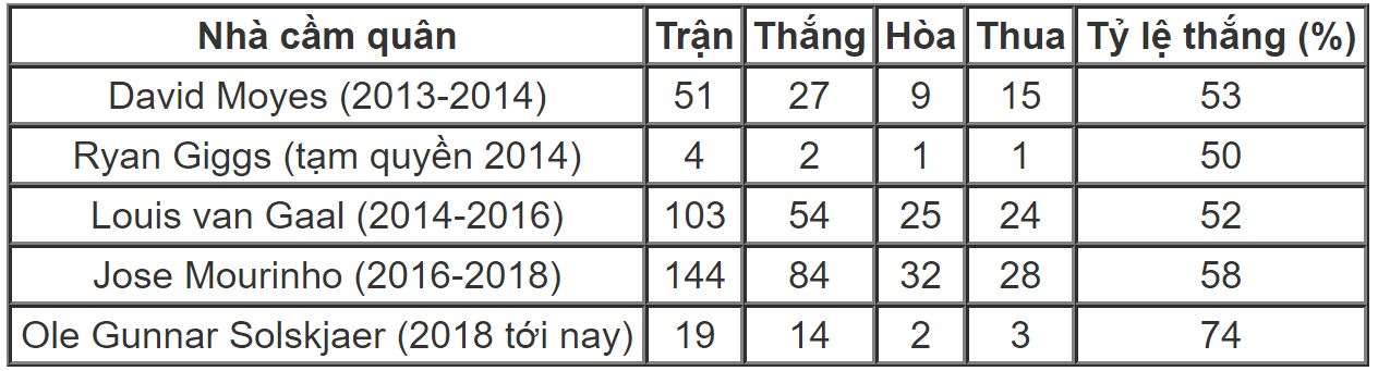 Các huyền thoại Man Utd chúc mừng Solskjaer Các huyền thoại Man Utd chúc mừng Solskjaer