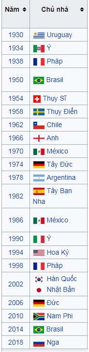 Vừa trở lại mùa 2, Nhanh như chớp đã bị chỉ trích vì đưa đáp án sai