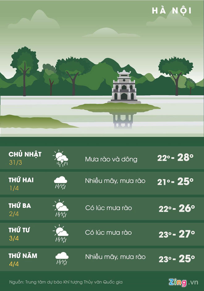 Miền Bắc sắp chuyển lạnh kèm mưa to, gió lớn