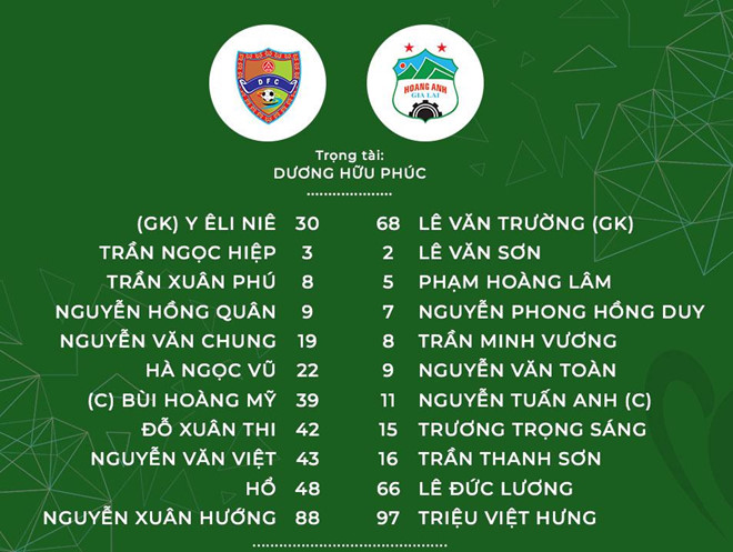 Trong ngày Công Phượng trắng tay cùng Incheon, HAGL có chiến thắng tưng bừng tại Cúp Quốc gia