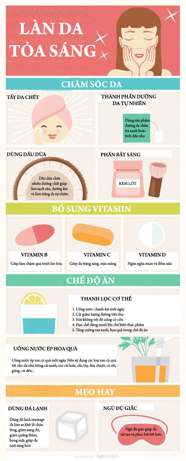 Cẩm nang chăm sóc toàn diện giúp da sáng như gương