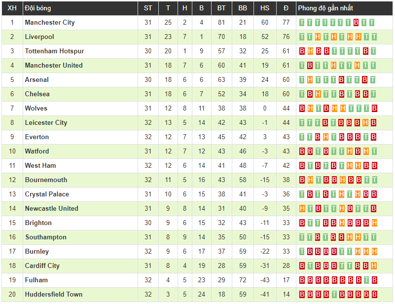 Azpilicueta ghi bàn trong thế việt vị, Chelsea ngược dòng may mắn