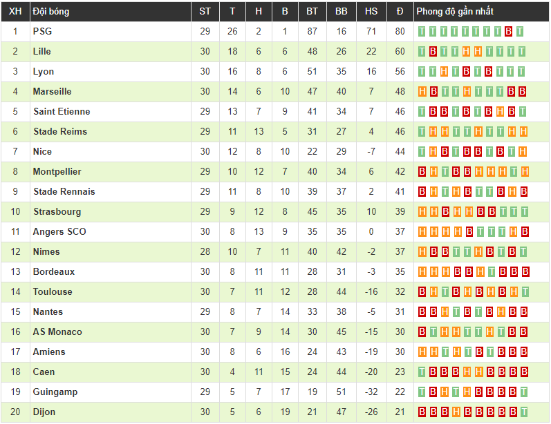 Clip: Mbappe tỏa sáng, PSG chạm tay vào chức vô địch