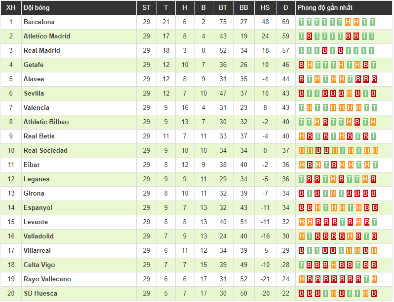 Clip: Benzema ghi bàn phút cuối, Real Madrid thắng ngược siêu kịch tính