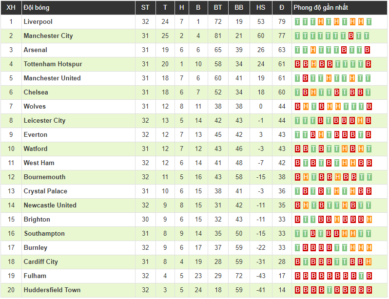 Clip: Lacazette lốp bóng siêu phẩm, Arsenal đánh chiếm vị trí thứ 3 của Tottenham