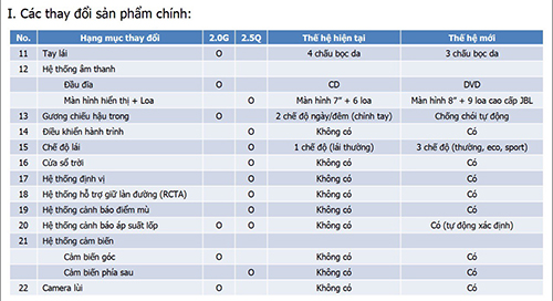 Camry giảm giá cả trăm triệu dọn đường cho thế hệ mới