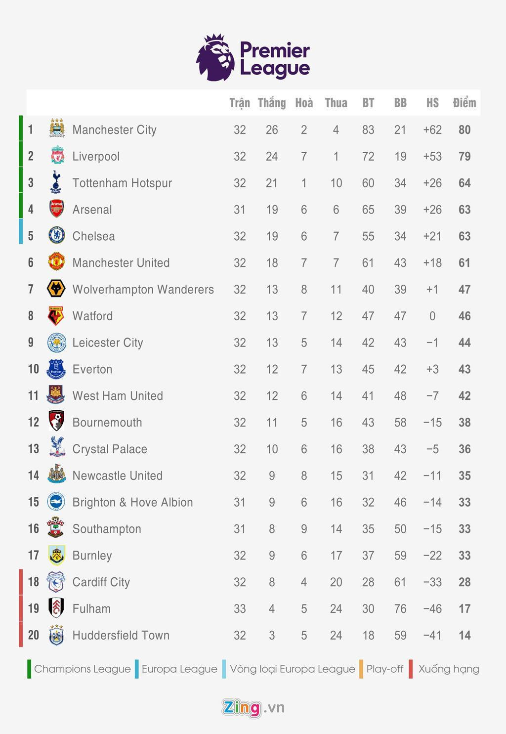 Lễ khai trương sân bóng trị giá 1 tỷ bảng hoành tráng của Tottenham