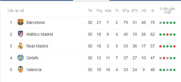 Zidane: Thật khó để tạo động lực cho các cầu thủ lúc này