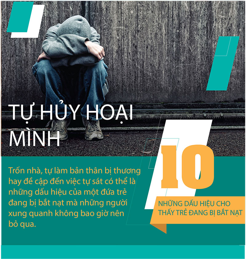 Infographic: Dấu hiệu nhận biết trẻ đang bị bắt nạt trong trường học