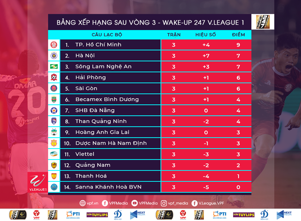 Tổng quan vòng 4 V.League 2019: ‘Ám ảnh’ Lạch Tray của HAGL, chờ SLNA ‘phủ vàng’ Hàng Đẫy