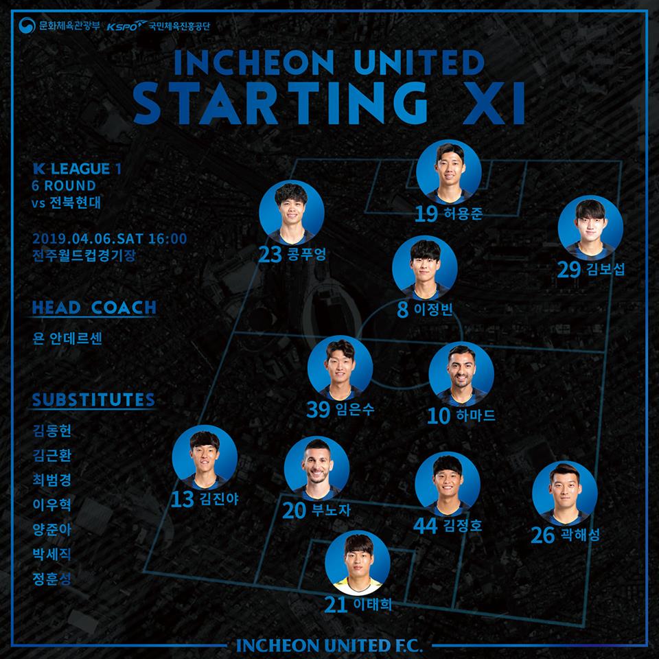 Công Phượng được đá chính trận thứ hai liên tiếp, Incheon United sáng cửa gây bất ngờ trước Jeonbuk