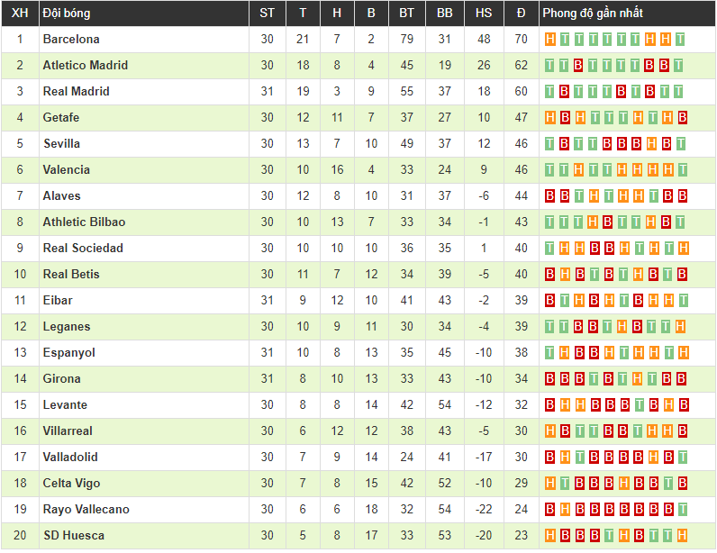 Real Madrid 2-1 Eibar: Benzema tỏa sáng với cú đúp giải cứu Real