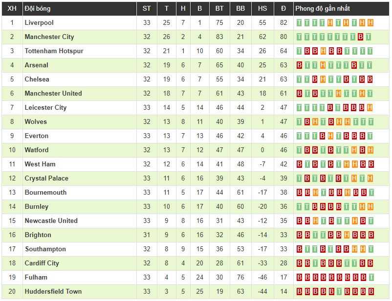 Clip: Gục ngã trên sân Everton, Arsenal lâm nguy trong cuộc đua Top 4