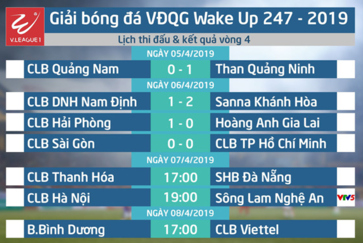 Hà Nội 4-0 SLNA: Quang Hải vô lê tuyệt phẩm mở tài khoản tại V.League 2019, Hà Nội phô trương sức mạnh khủng khiếp