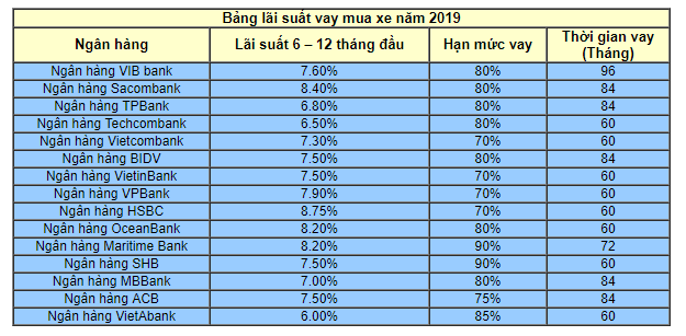 Kinh nghiệm và thủ tục mua xe ô tô trả góp trong năm 2019 bạn cần biết