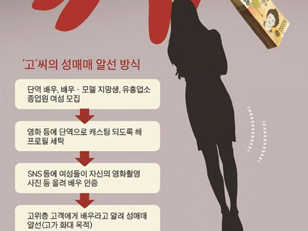 Chưa hết loạn, cảnh sát phát hiện đường dây môi giới mại dâm Kbiz: 1 nam idol nhóm nhạc Kpop đình đám là khách quen