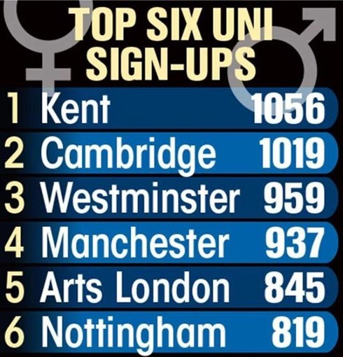 Hàng nghìn sinh viên đổi chác tình tiền với bố nuôi, mẹ nuôi