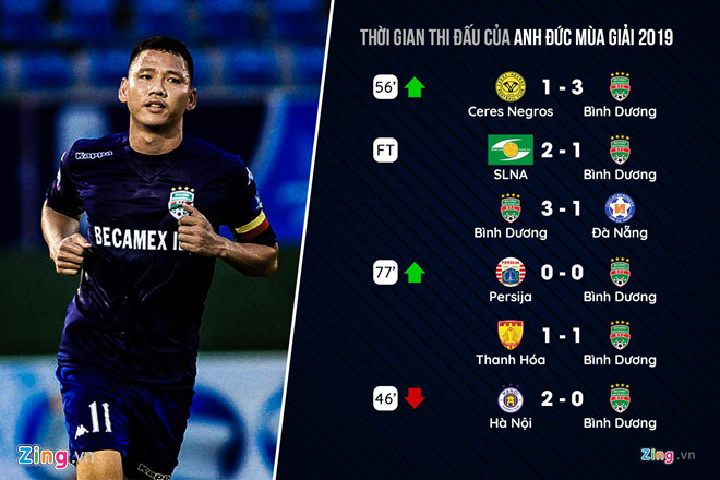 HLV đội Bình Dương: Anh Đức là đội trưởng quyền lực nhất