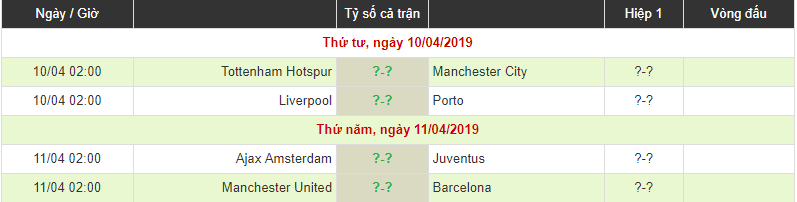 Thống kê này là đủ để giúp MU vững tin tạo nên kỳ tích trước Barca ở tứ kết Champions League