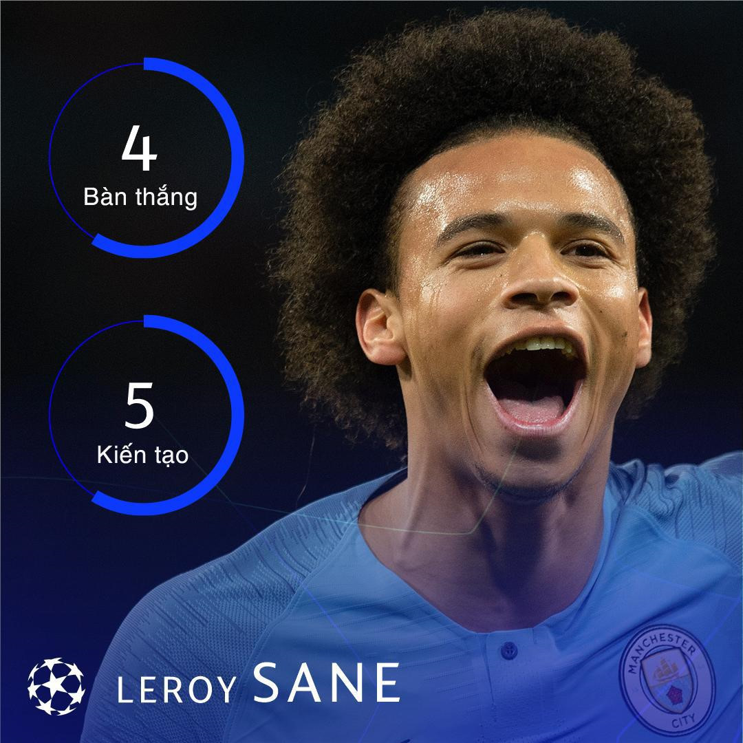 Trước tứ kết Champions League, Ronaldo giữ kỷ lục ghi bàn ấn tượng